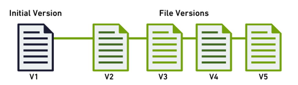 Initial version vs file version